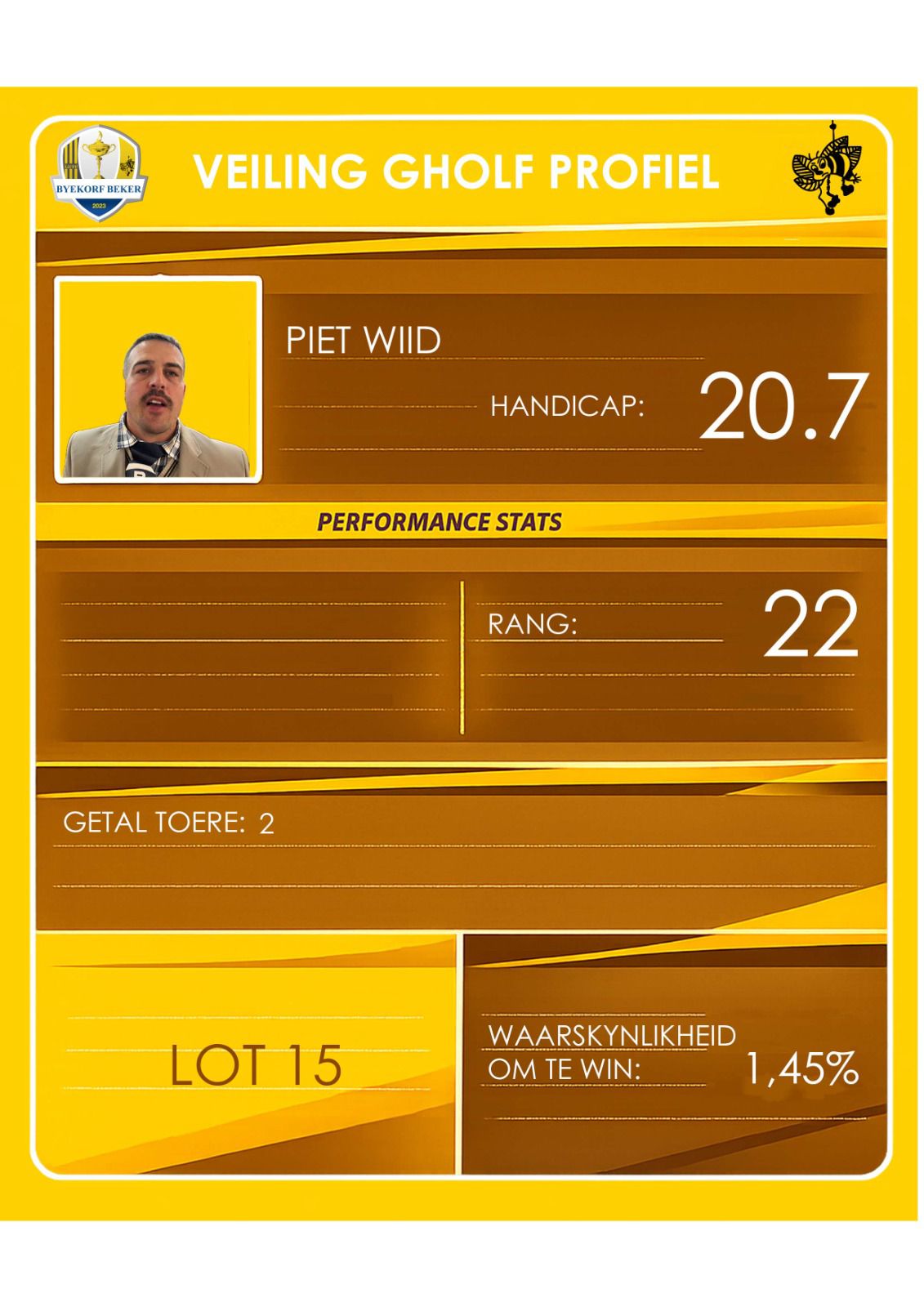 Pieter Wiid auction profile